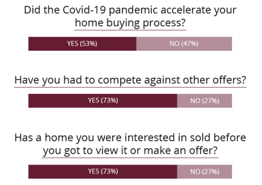 pandemic chart