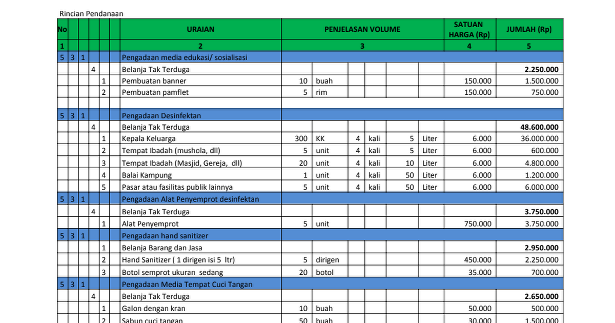  Contoh  RAB Covid 19  Google Sheets