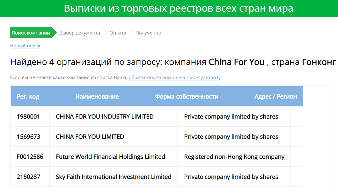 Обзор инвестиционной платформы China For You и анализ отзывов