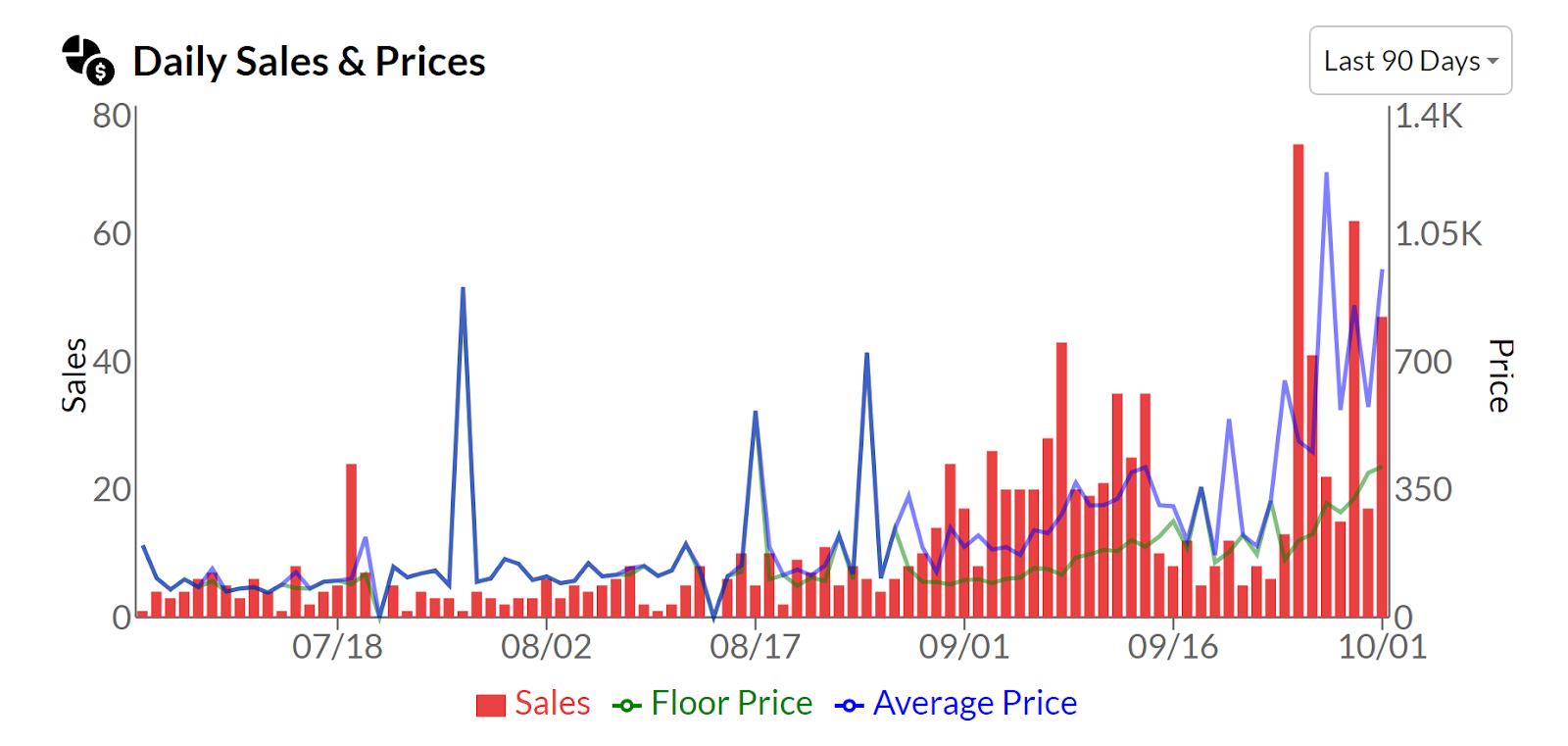 Chart, line chart

Description automatically generated