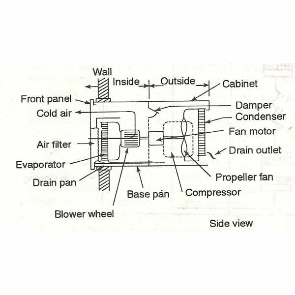 Window AC Parts Diagram
