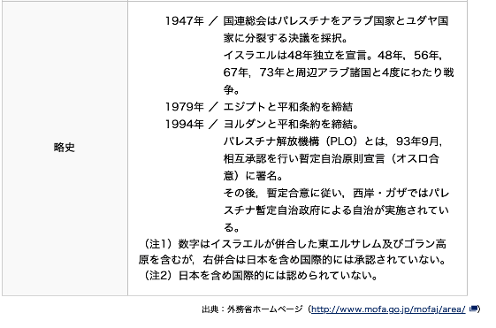 C:\Users\隆幸\Desktop\パレスチナイスラエル\スクリーンショット 2021-07-27 20.53.47.png