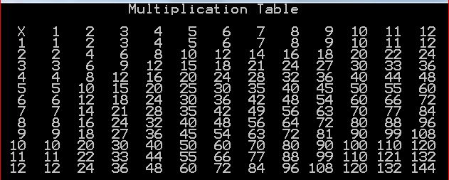 Solved Two-dimensional arrays and functions Create your | Chegg.com