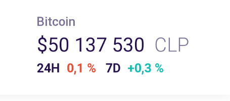 Bitcoin price in Latin American markets experiences slight fluctuations