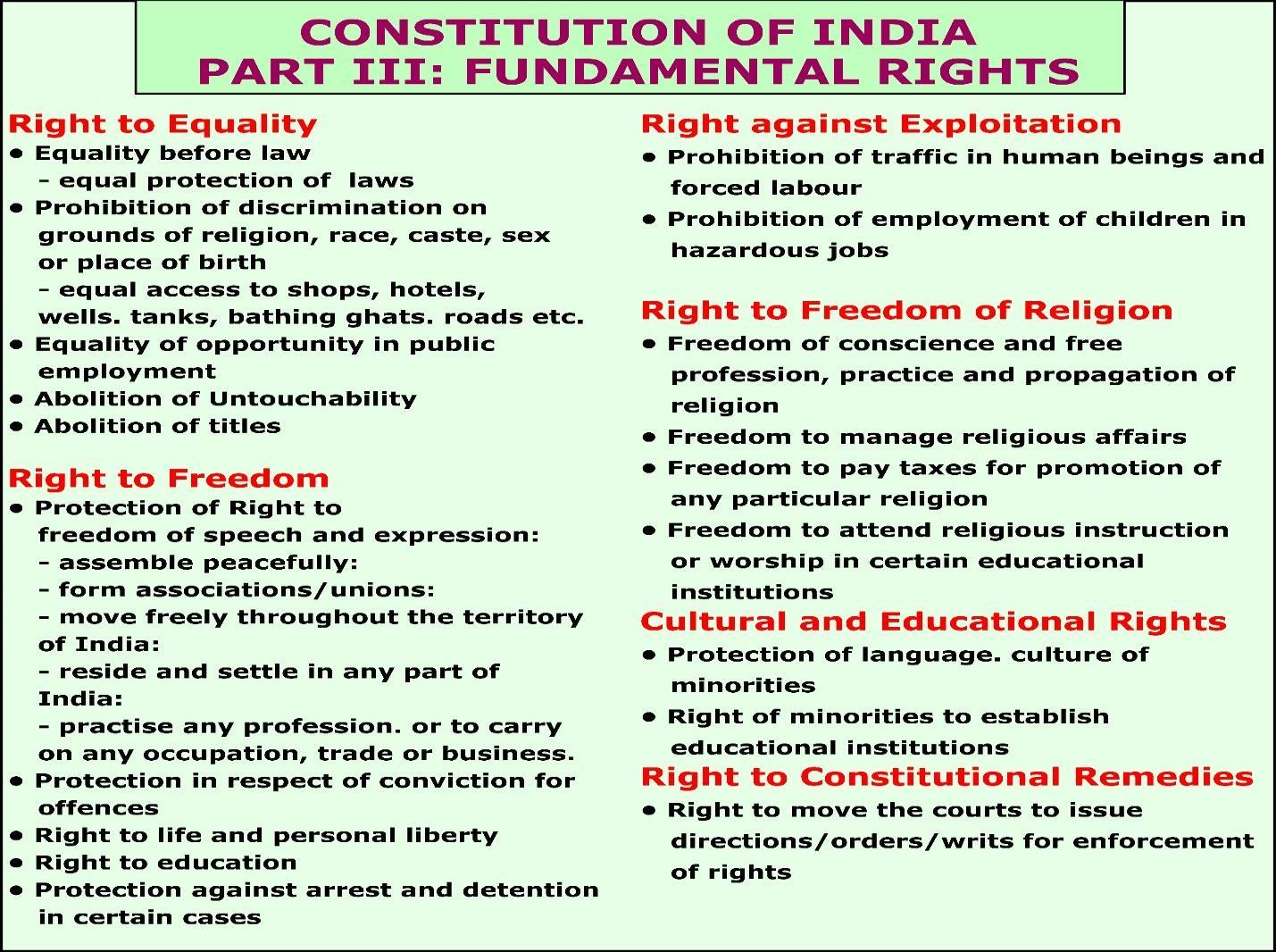 essay on fundamental rights under the constitution of india