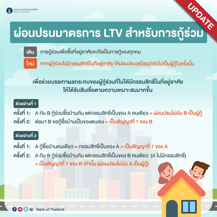 รูปบทความ : LTV ปลดล็อกกู้ร่วมแล้วดียังไง