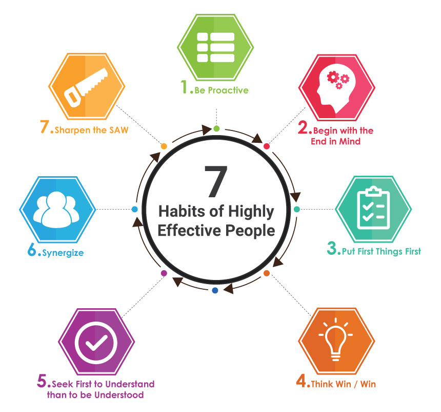 7_habits