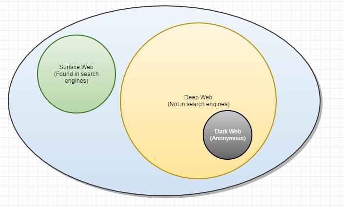 Core Market Darknet