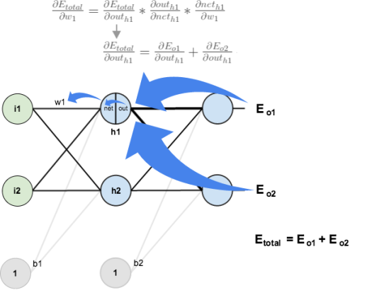 nn-calculation