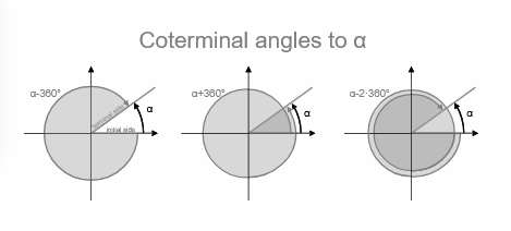 coterminal angles