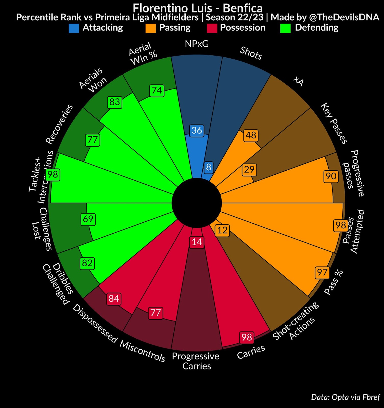 Bundesliga 2022/23: FC Koln vs Borussia Dortmund - data viz, stats and  insights