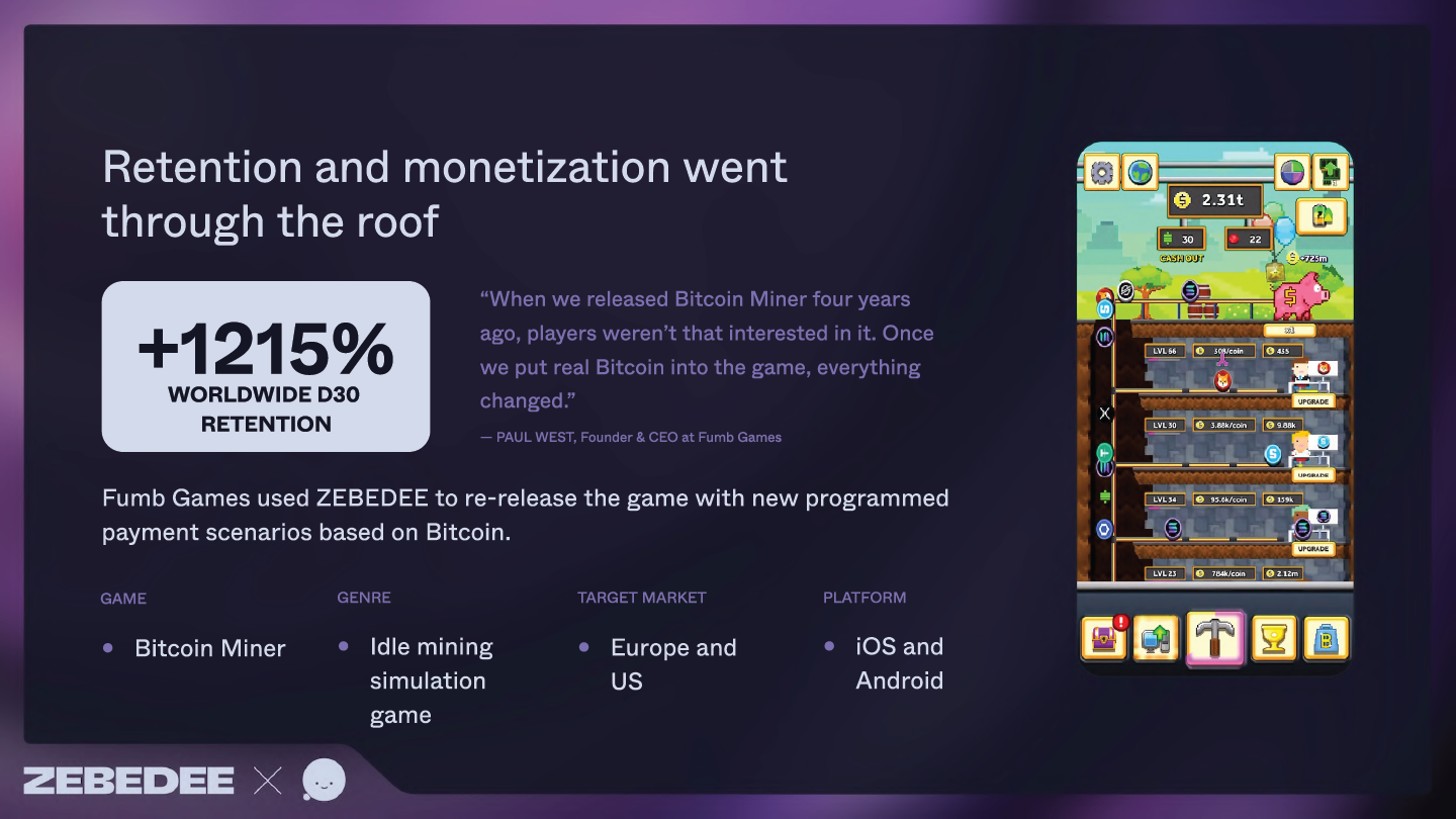Improvements in retention and monetization in Bitcoin Miner with ZEBEDEE tech.
