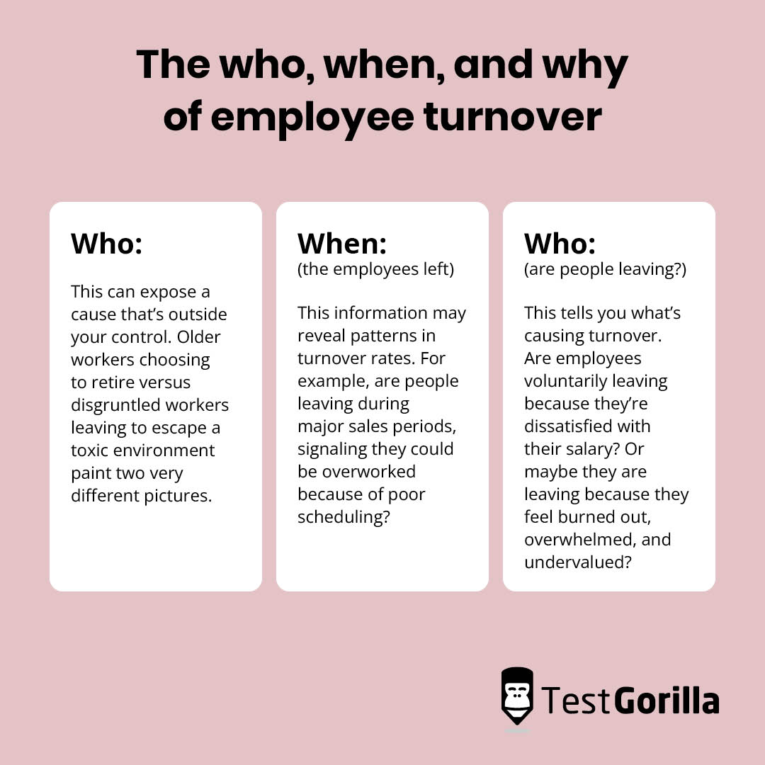 who when why employee turnover