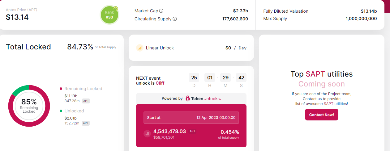 Tokens oplåses - Gå ikke glip af investeringsmuligheder i marts 2023 1