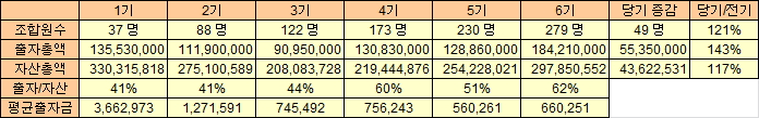 01조합원및자산현황.jpg