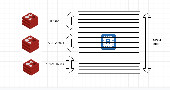 What are Shards in redis