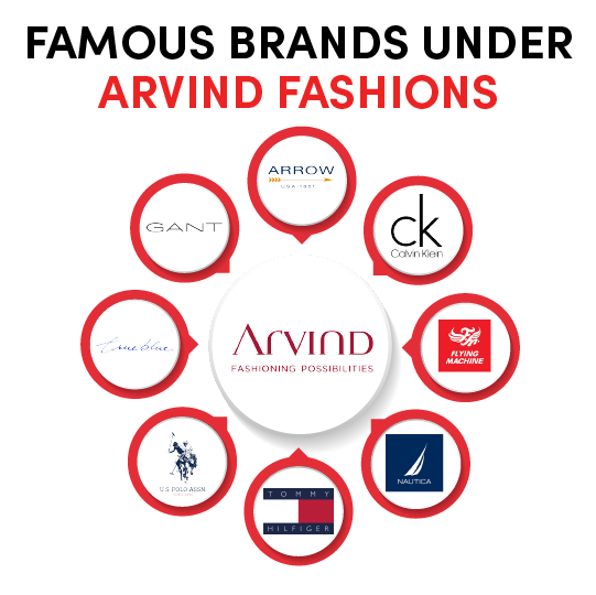 Arvind fashions cover image 
