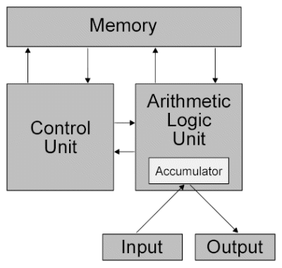 computer architecture