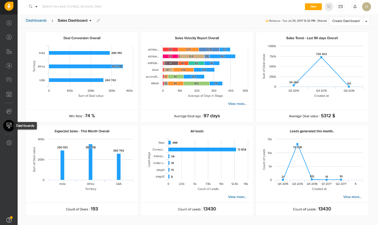 Freshsales dashboard
