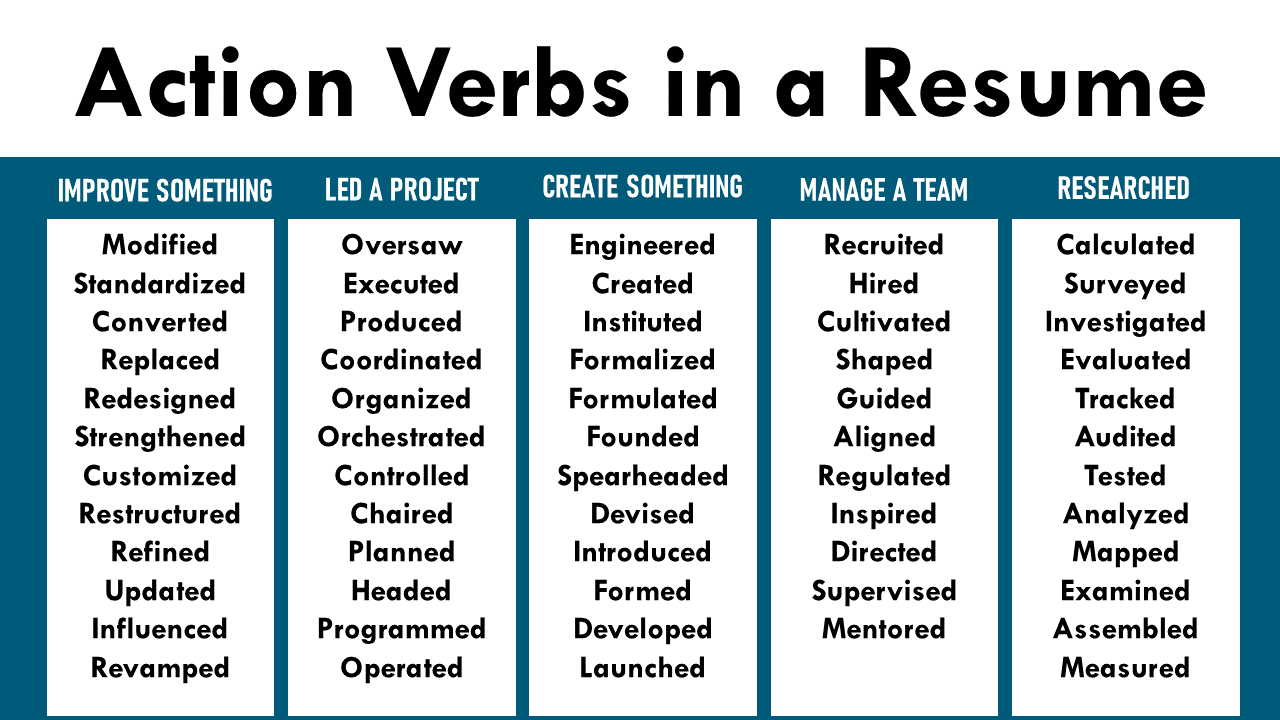 9-words-to-avoid-in-resume-at-all-costs