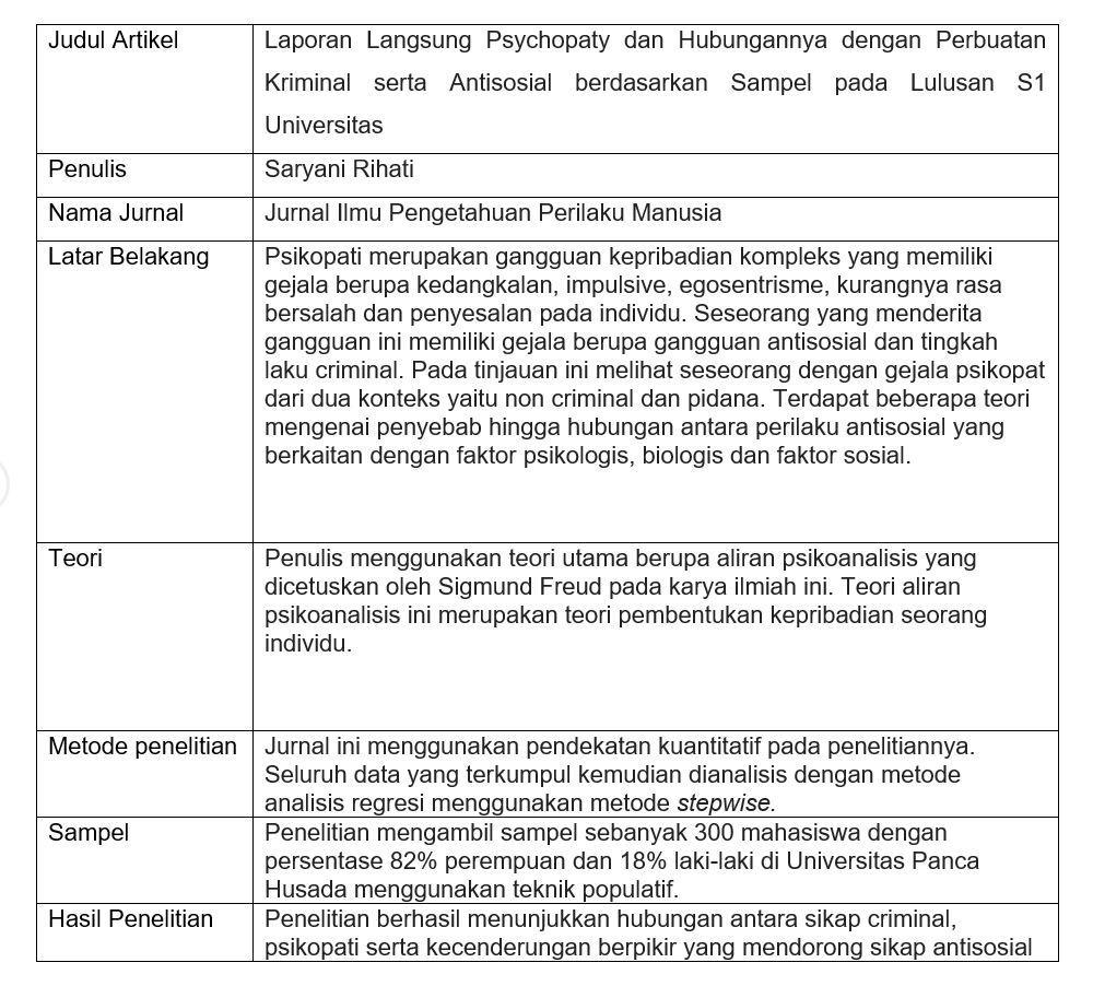 Cara Riview Jurnal Contoh Tujuan Dan Langkah Langkahnya