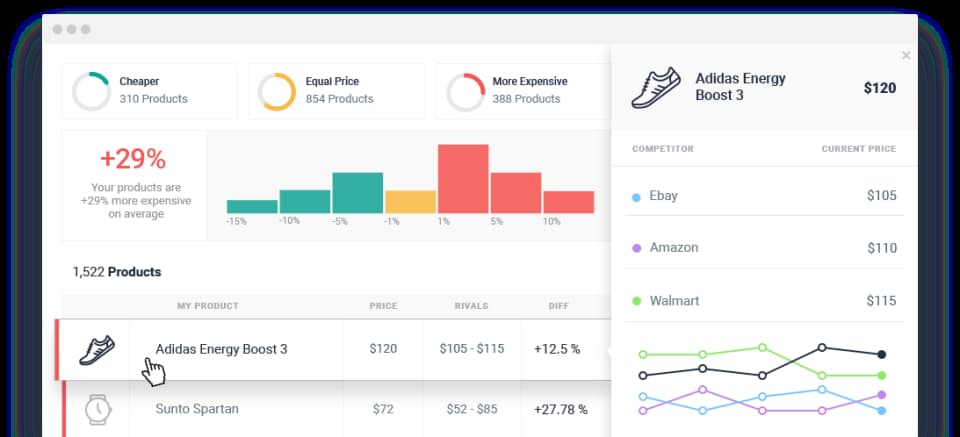 Price optimization NetRivals