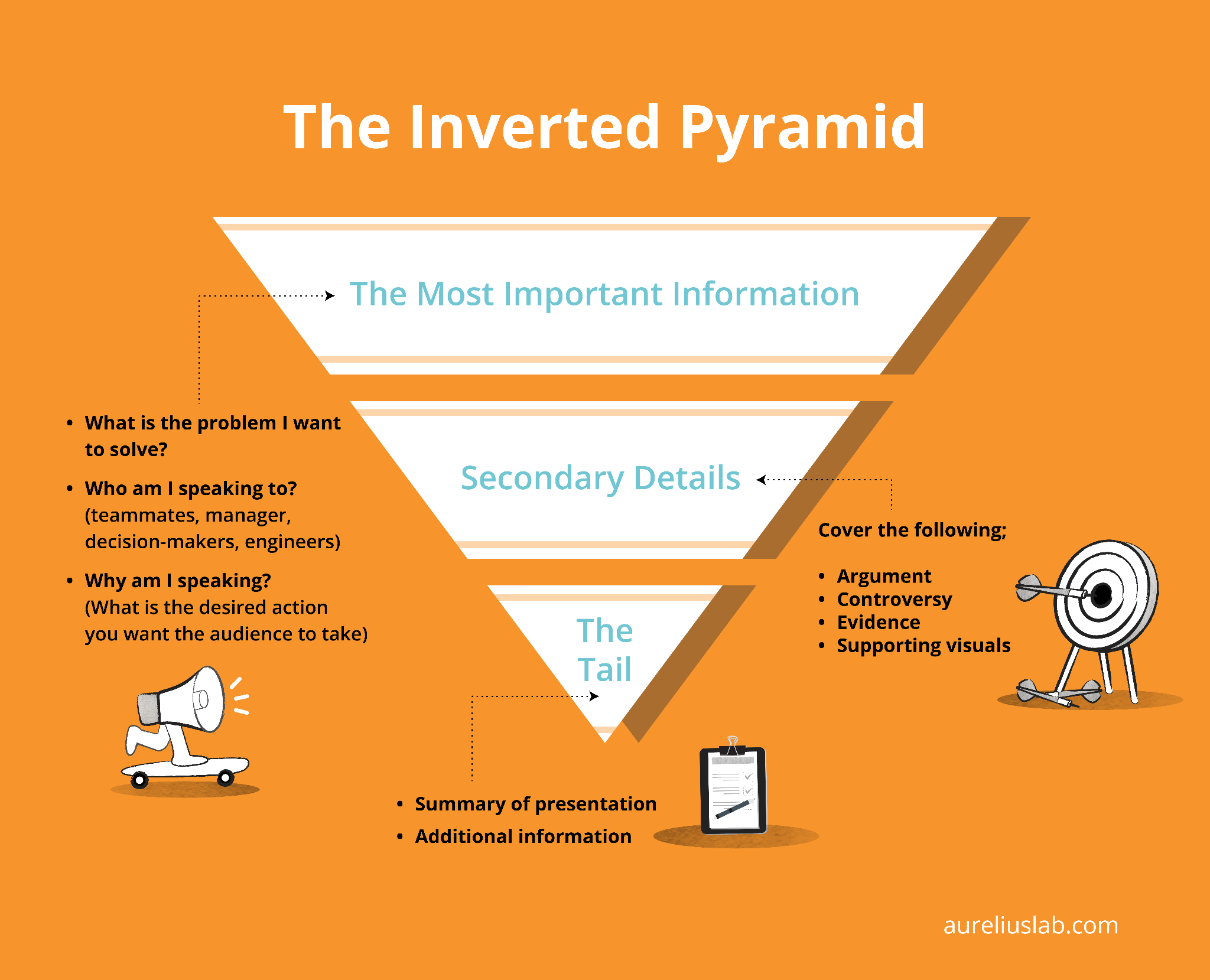 how to present UX research