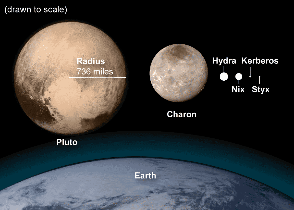 charon-size.png