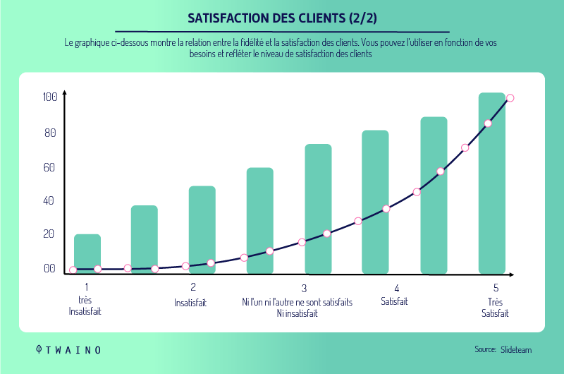 Le-score-de-satisfaction-client