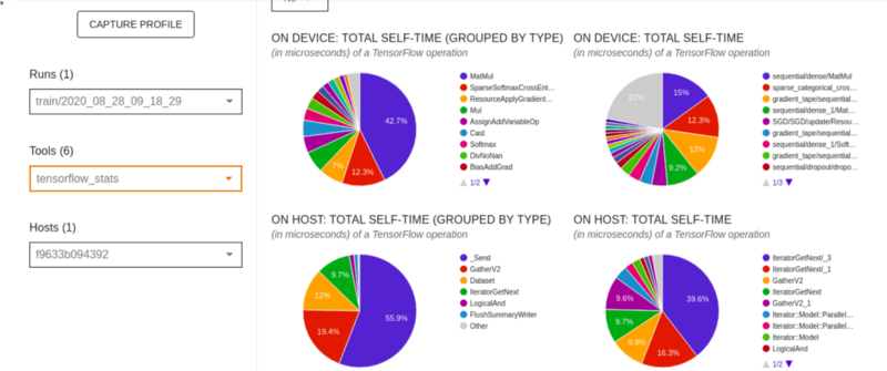 TensorFlow operations profiling: device vs. host execution. The four pie charts provide a breakdown of total self-time and total execution time for TensorFlow operations on both the GPU (device) and CPU (host). The top charts illustrate the most time-consuming GPU operations, with MatMul and SparseSoftmaxCrossEntropyWithLogits taking a significant portion. The bottom charts display CPU-bound operations, where Send and data-related functions dominate. 