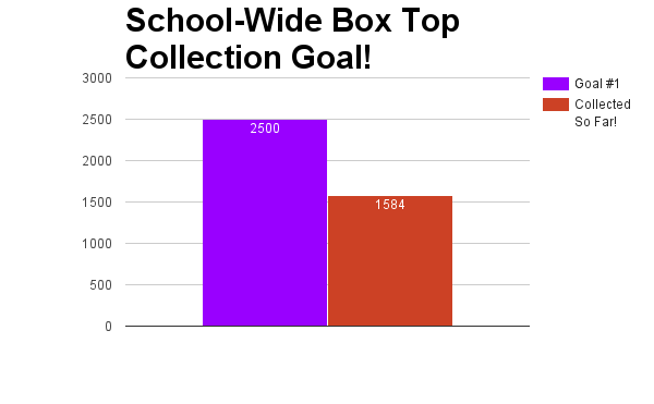 Week 2 School Total.png