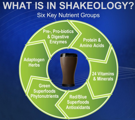 Shakeology Ingredients