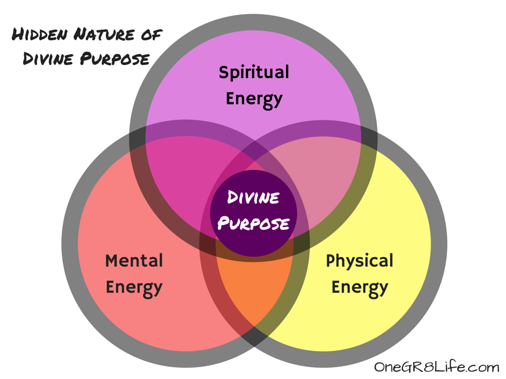 SE+ME(PE)4=DivinePurpose.png