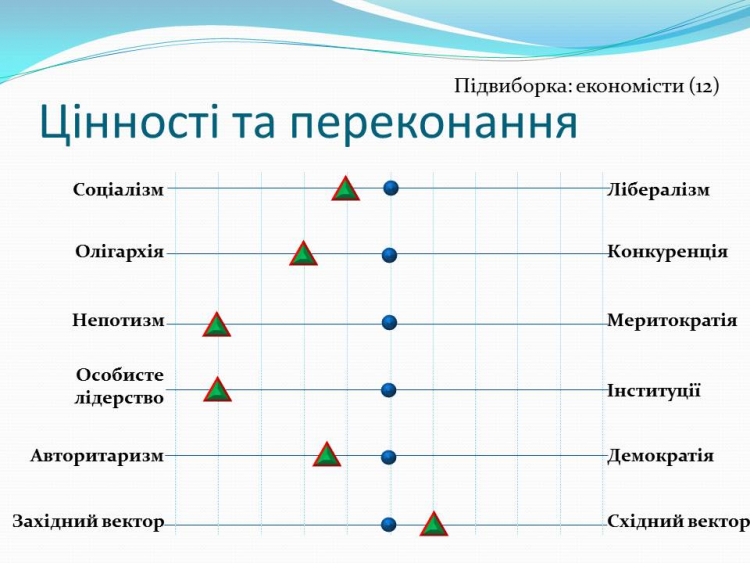 цінності та переконання Володимира Зеленського 