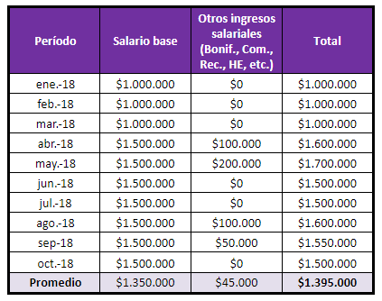 Horas extras calculo