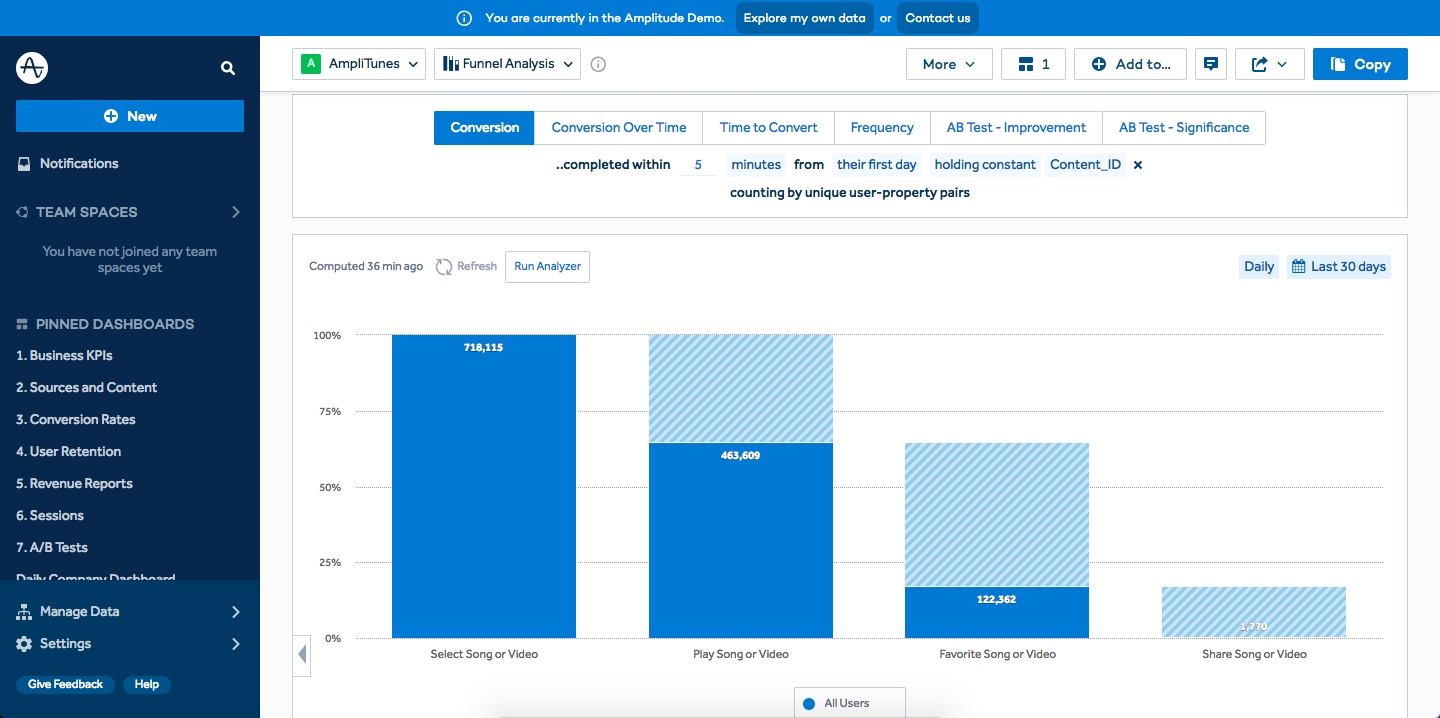 Mixpanel vs Amplitude: Amplitude Funnel Report