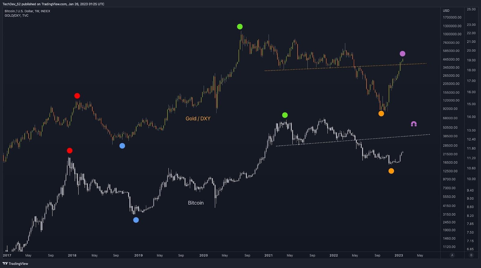 GráficoDescrição gerada automaticamente