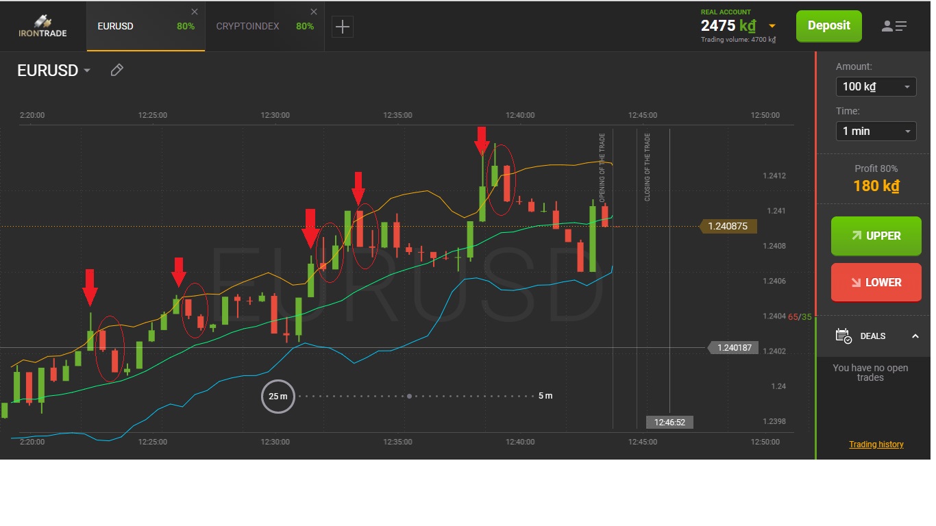 3 Insane Trading Strategy That Will Give You Money | Image 8