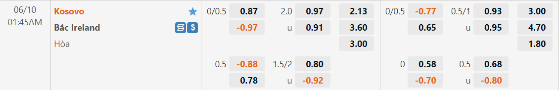 Tỷ lệ kèo Kosovo vs Bắc Ireland
