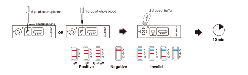 covid19-product-diagram
