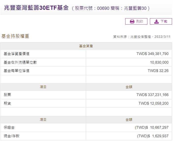 00690，00690股價，00690配息，00690成分股，00690申購，台股00690，00690淨值，00690成分，00690 ETF，00690持股，00690除息，00690介紹，00690兆豐臺灣藍籌30，00690存股，00690年化報酬率，兆豐00690，00690持股，00690成份股