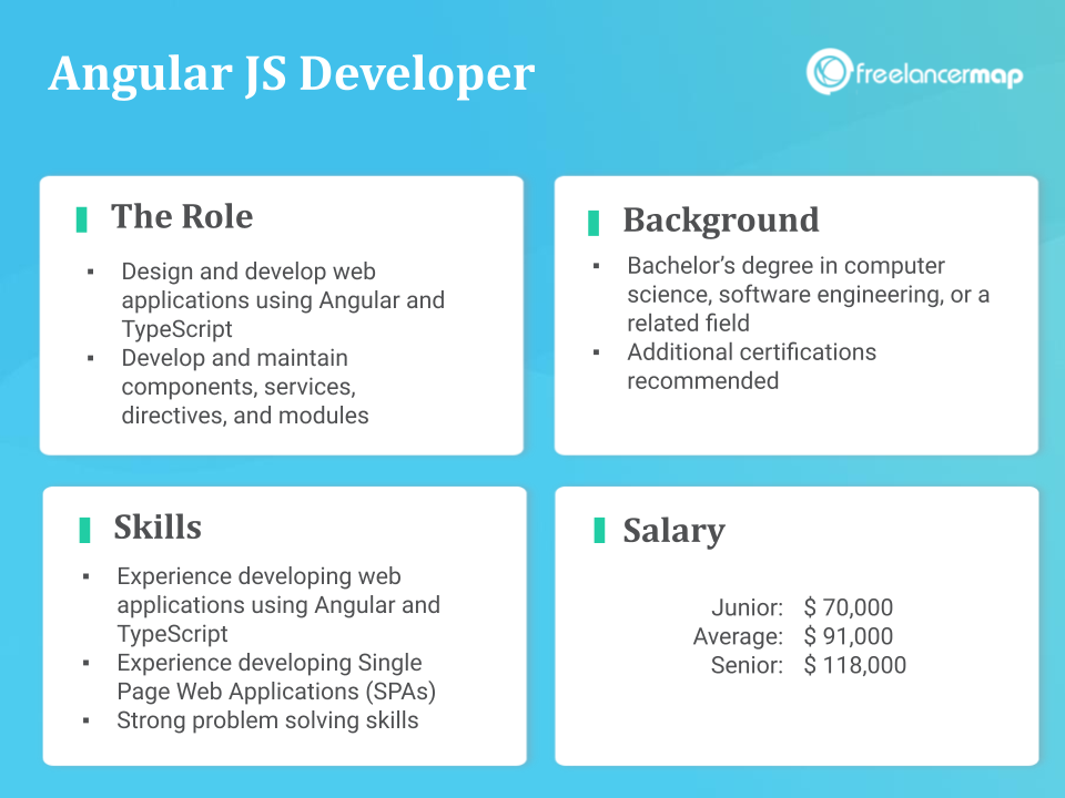 Role Overview - Angular JS Developer