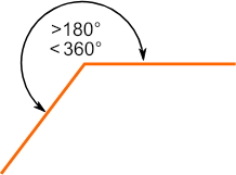 Reflex Angles