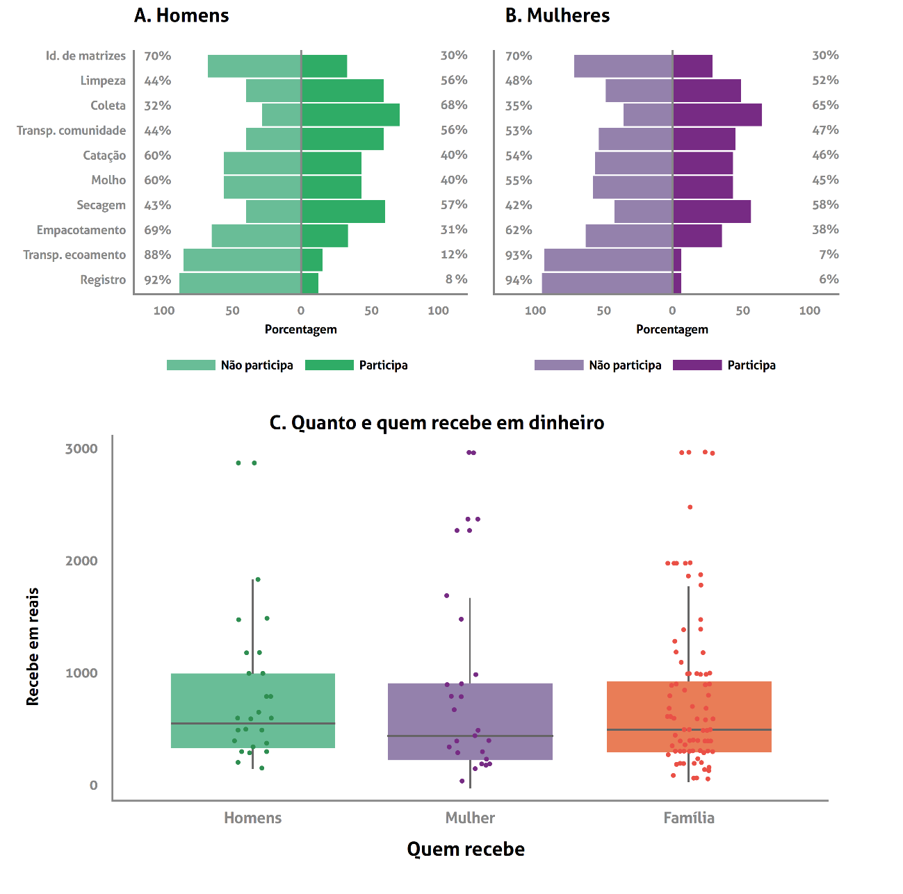 Gráfico, Gráfico de caixa estreitaDescrição gerada automaticamente