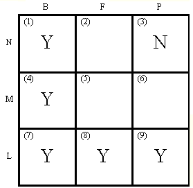 http://host.uniroma3.it/progetti/kant/field/score4.gif
