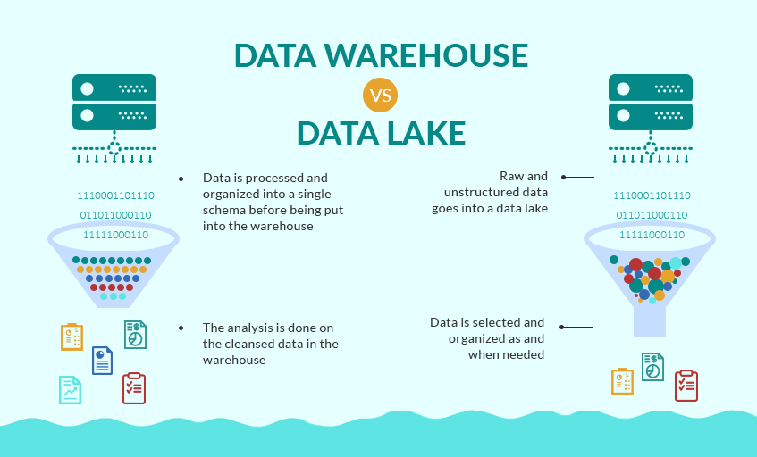 Data warehouse vs. data lake 