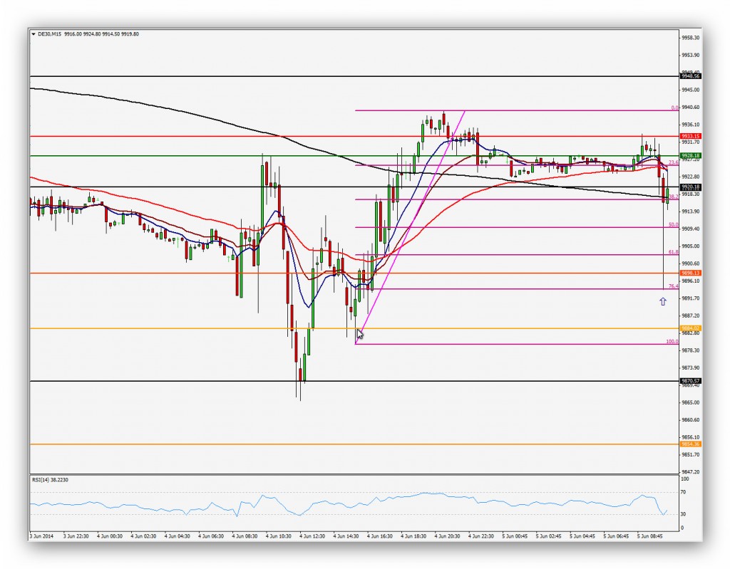 CompartirTrading Post Day Trading 2014 06 05 DAX Diario