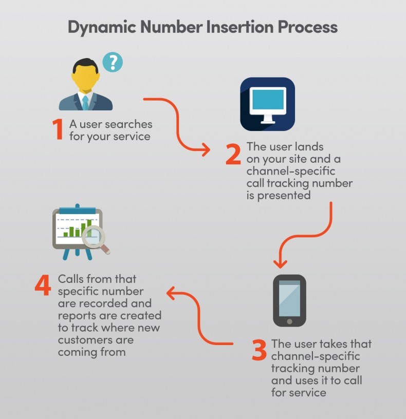 Knowledge: How to find your tracking number