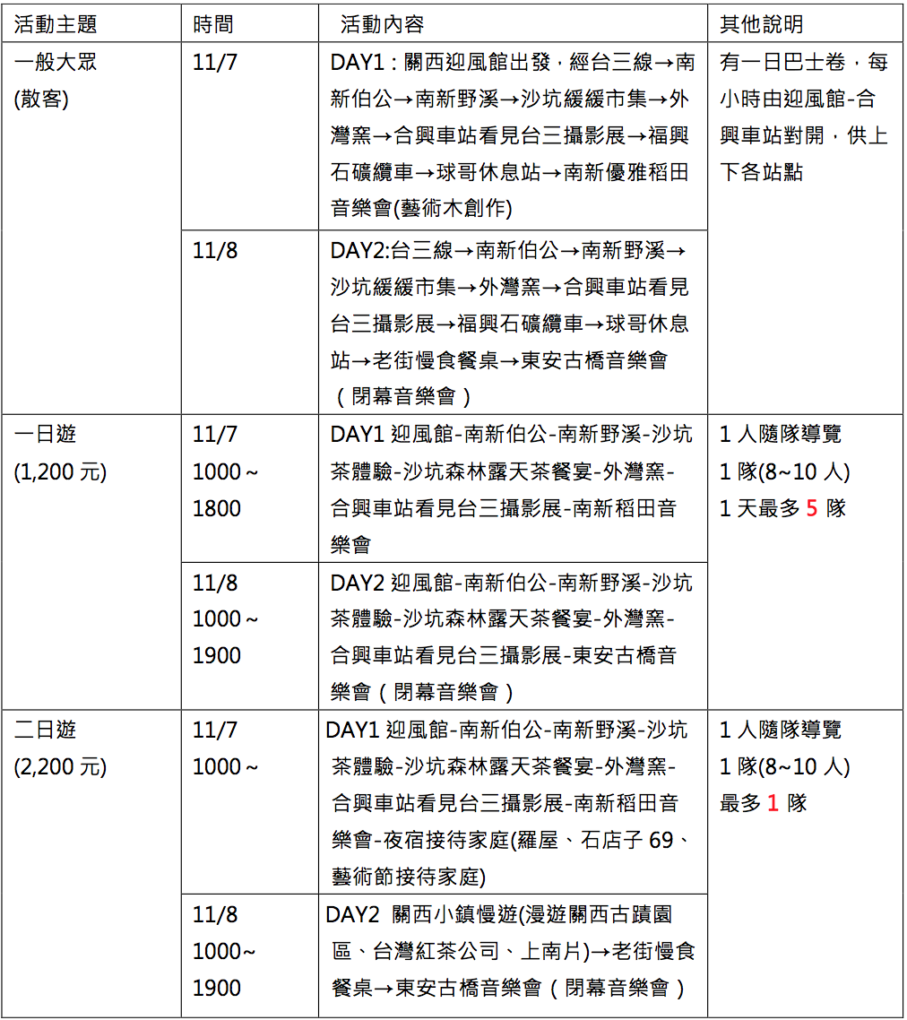 台三線文藝復興系列--【緩緩生活節】終於 緩慢登場～～ 為了打造真正屬於在地人的台三線，新竹縣社造中心規劃了一系列活動，包括前陣子的【講古打擂台】，我們收集了好多阿公阿婆的故事；最近正在辦的【公民願景工作坊】嘗試歸納台三線居民對台三線未來願景的想望。而，甜美的果實，終於會在，【緩緩生活節】邀你一起分享!! 之所以取名【緩緩】，是因為我們看見了台三線原來的樣子—寧靜、古樸、緩慢；更是因為，我們希望，當居民還沒準備好前，所有以建設為名的計畫，可以慢一點、緩一點，等大夥想清楚、準備好了再說…. 生活，真的可以慢一點，建設可以緩一點，不是嗎?而你，又有多久，沒有停下忙碌的腳步，靜下來，看看周遭秋天的風景??我們其中，又有多少人，不知道已經路過台三線千百回，卻從沒把車速放慢，享受過台三線的美好? 所以利用這次機會，我們邀請您，一起，透過緩緩生活節，來看見台三線、看見客家文化、看見自己吧~ 我們邀請台三線關西到九讚頭 15公里沿線五個村落的村民們，一起規畫出六大主題的帶狀活動。你可以選擇報名參加【緩緩小旅行】的套裝行程，騎著單車，由我們特訓的台三線導覽員帶您走進村落，深入鄉間，與阿公阿婆相遇，喝一杯好茶，聽一段故事；或者，你也可以選擇自由行，背著行囊，獨自騎車(盡量不要開車，會錯過很多體會)，累了，可以搭上我們為散客準備的緩緩小巴，在各個緩緩小站上車，讓小巴帶著探訪七大秘密景點，並參加各站精彩的小活動。