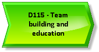 SIIPS D115 - Team building and educationn.png